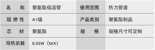 德阳聚氨酯直埋保温管产品参数