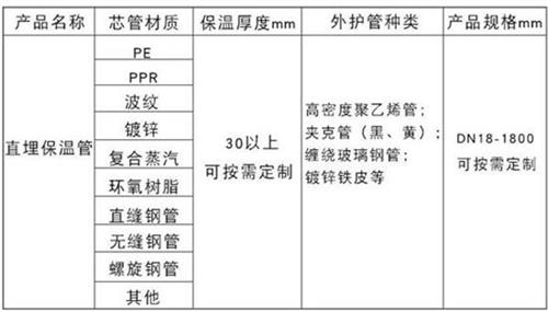 德阳聚氨酯直埋保温管产品材质